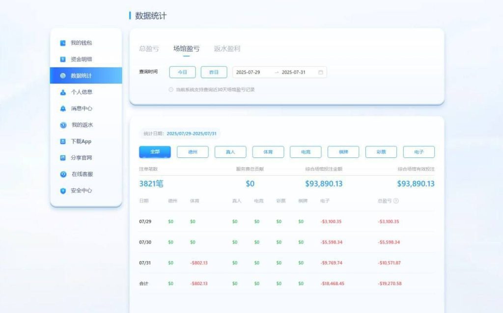 德信黑平台 游戏平台避雷实录:三天爆亏2万U,只胡两把!-戒赌吧